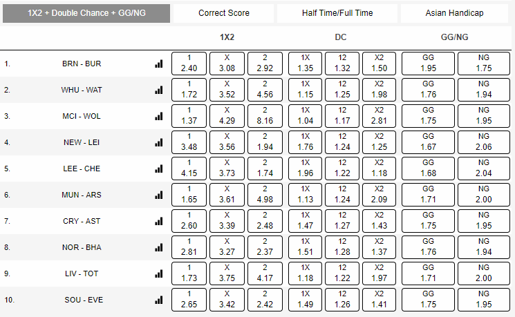 mybet predictions